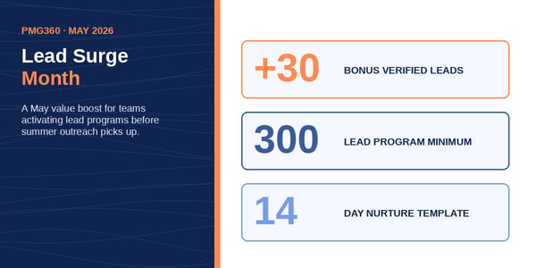  Lead Surge Month: 30 Bonus Verified Leads This May 